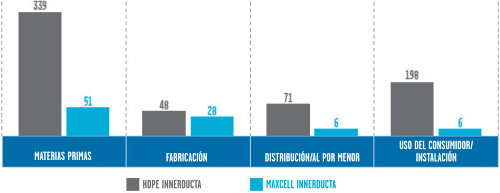 Carbon Footprint Comparison